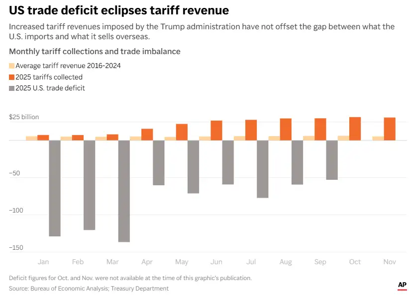 US trade deficit