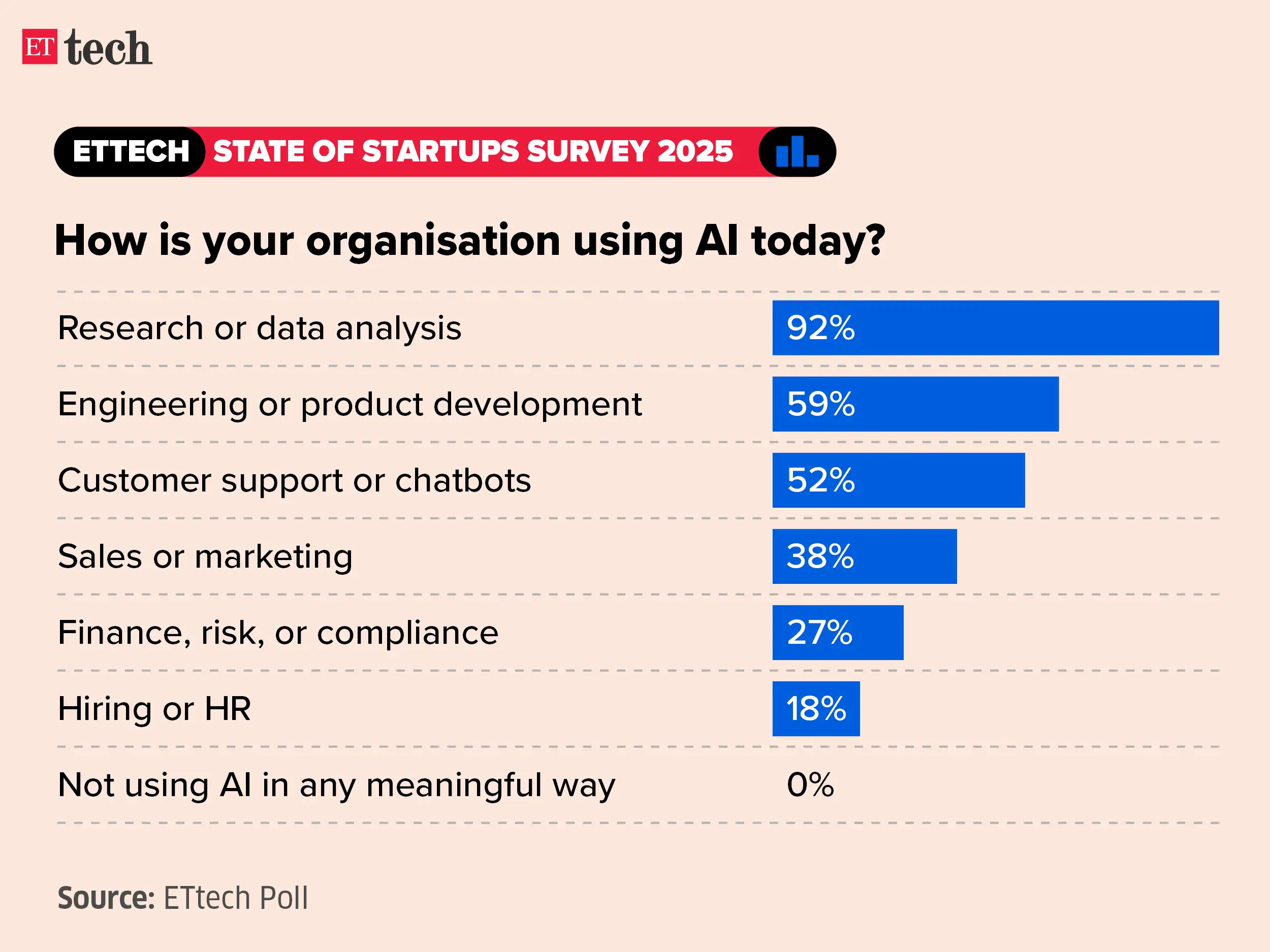 Image for ETtechStateofStartupsSurvey2025_Graphic_ETTECH3