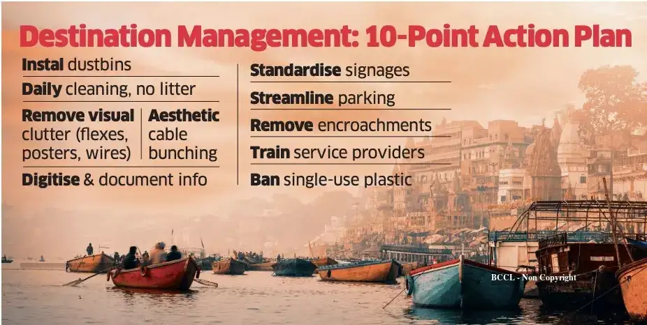 Fix Local First: Centre pushes cleanup of tourist hubs - The Economic Times