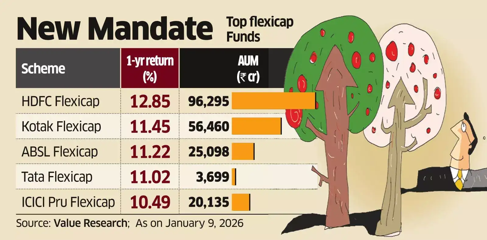 Market turbulence drives investors to play it safe with flexicap bets - The  Economic Times