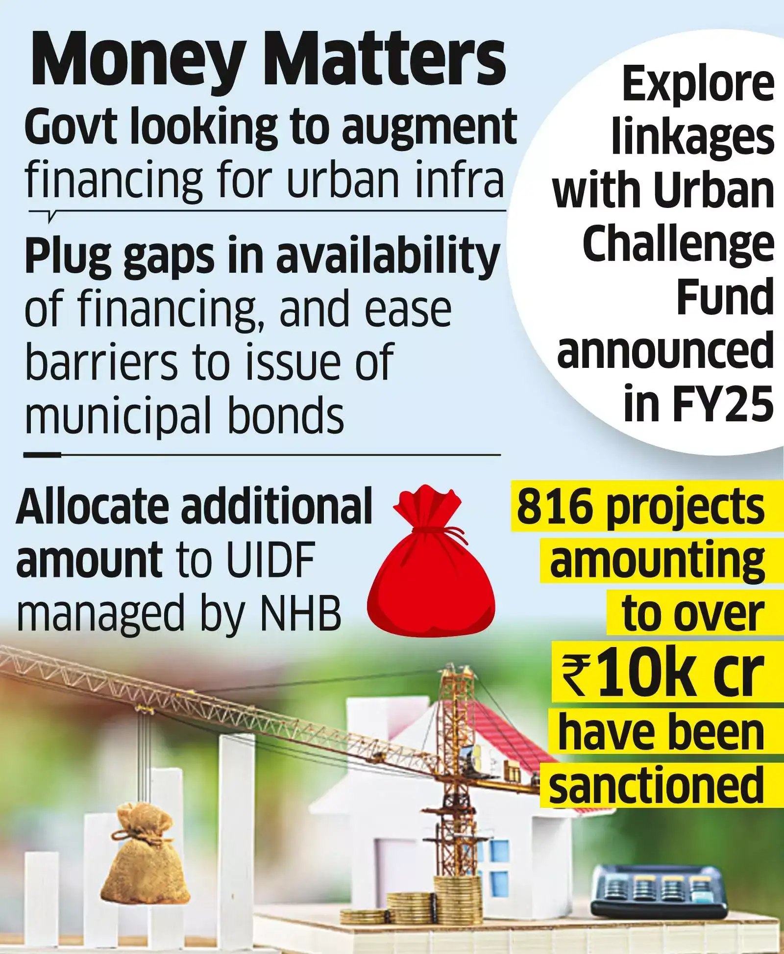 UIDF allocation 2026: Budget 2026: Urban infra fund may get additional ...
