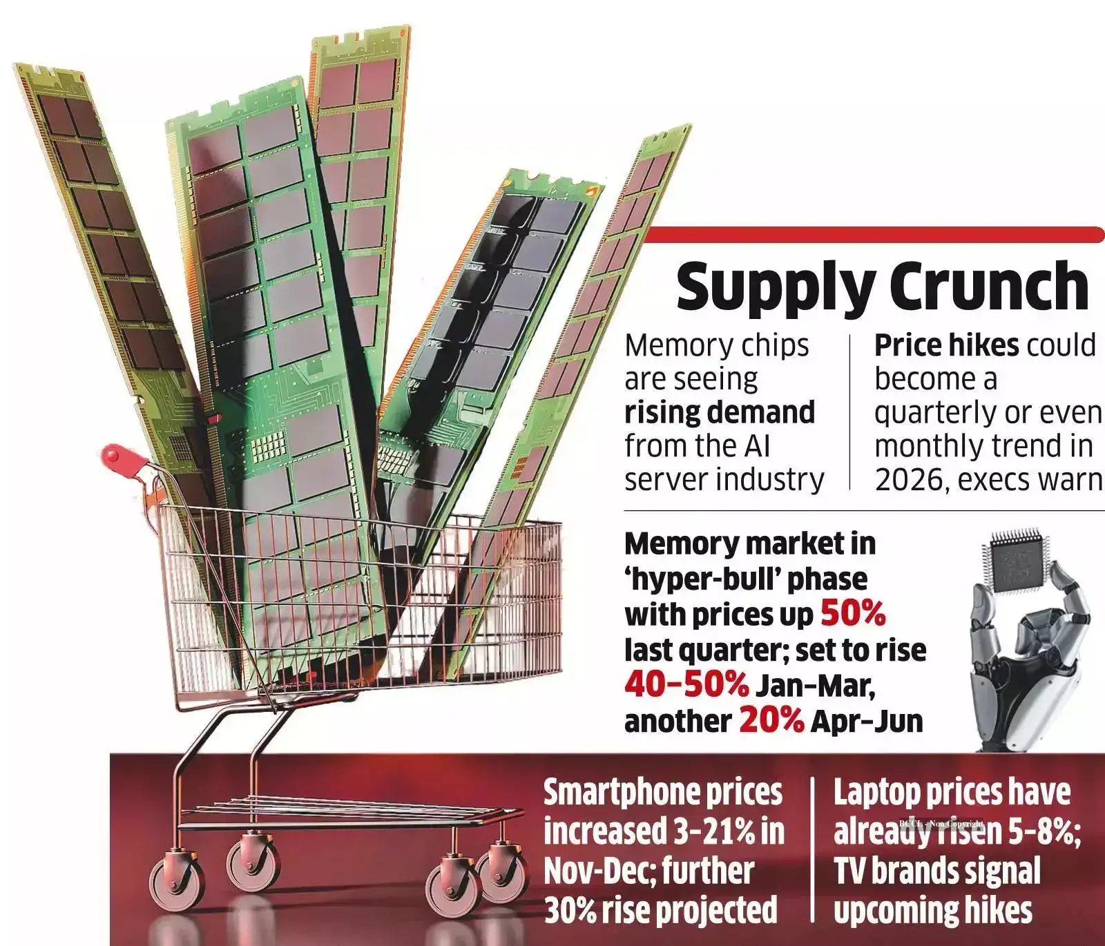 Costlier memory chips may trigger price shock: Smartphone, TV and ...