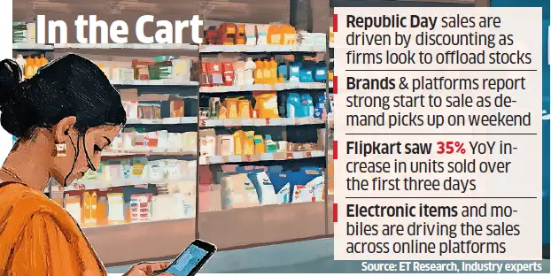 Image for RepublicDaysales