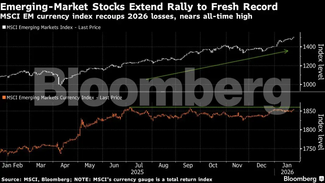 ‘Quiet-Quitting’ of US assets fuels fresh EM, gold bets - The Economic ...