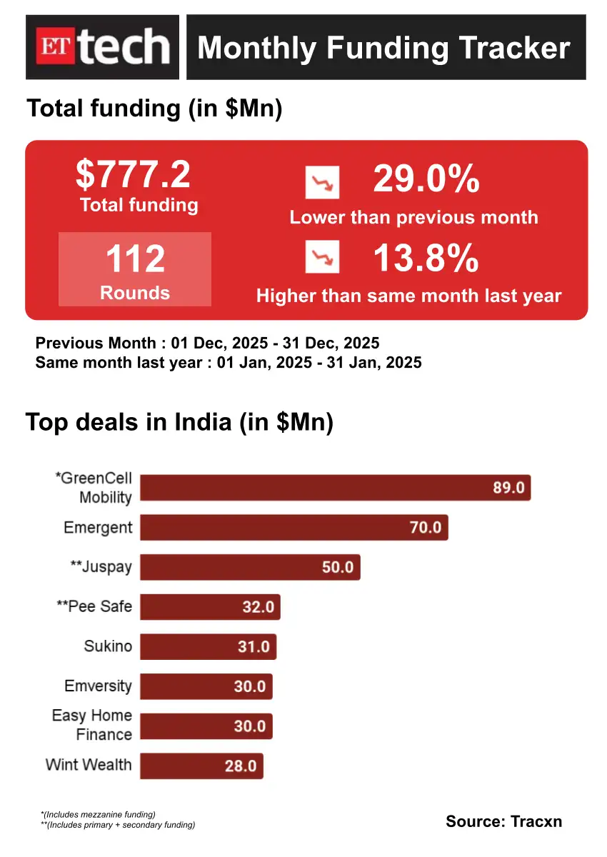Image for Totalfunding