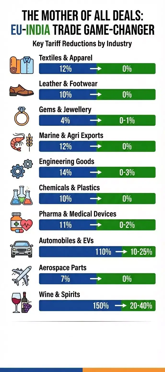 Trade game changer chart