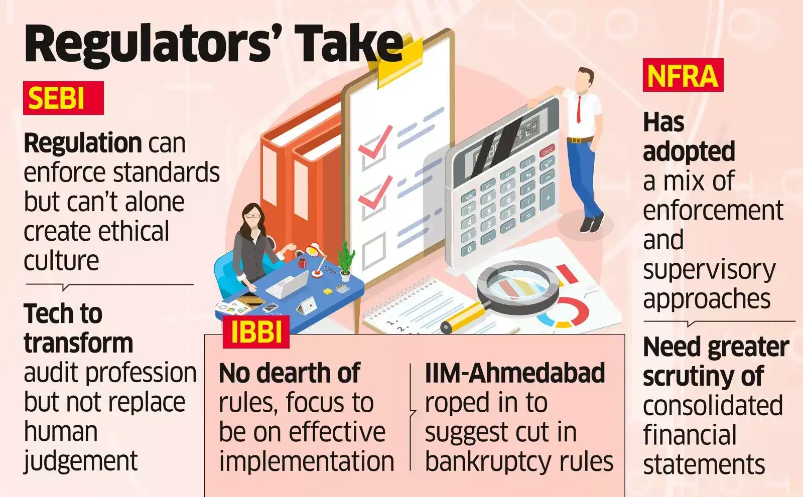 Fin Sector Stakeholders must Go beyond Technical Compliance, Says Sebi Chief