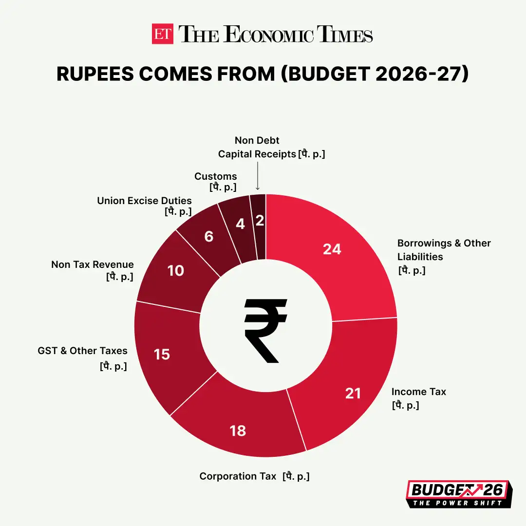 rupee comes from