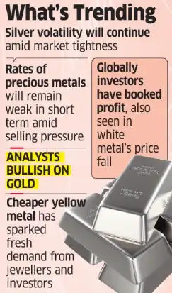 Silver slumps in biggest single-day fall of year; gold declines - The ...
