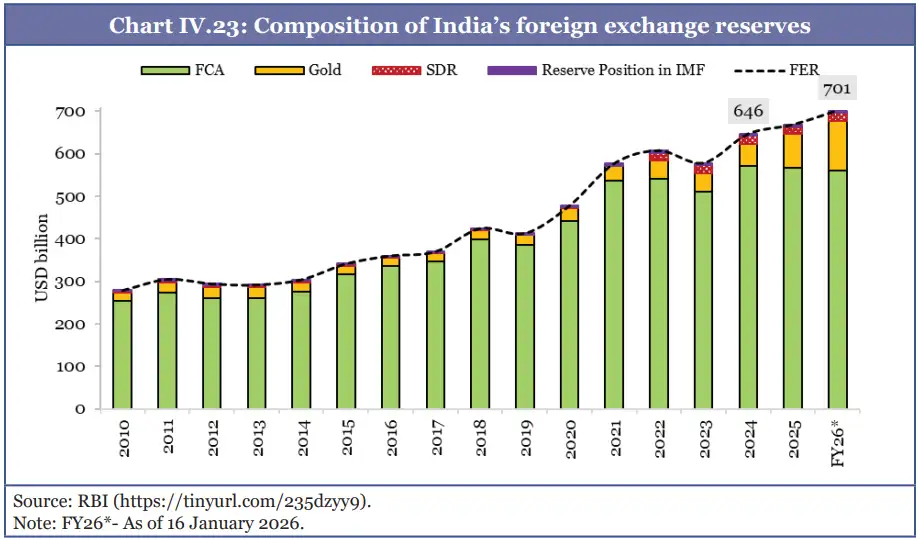 RBI MPC