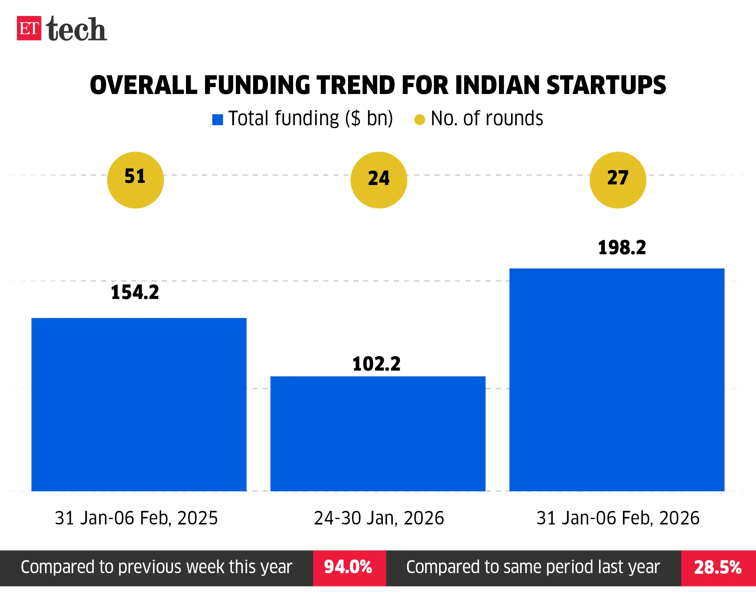 Image for Overallfunding