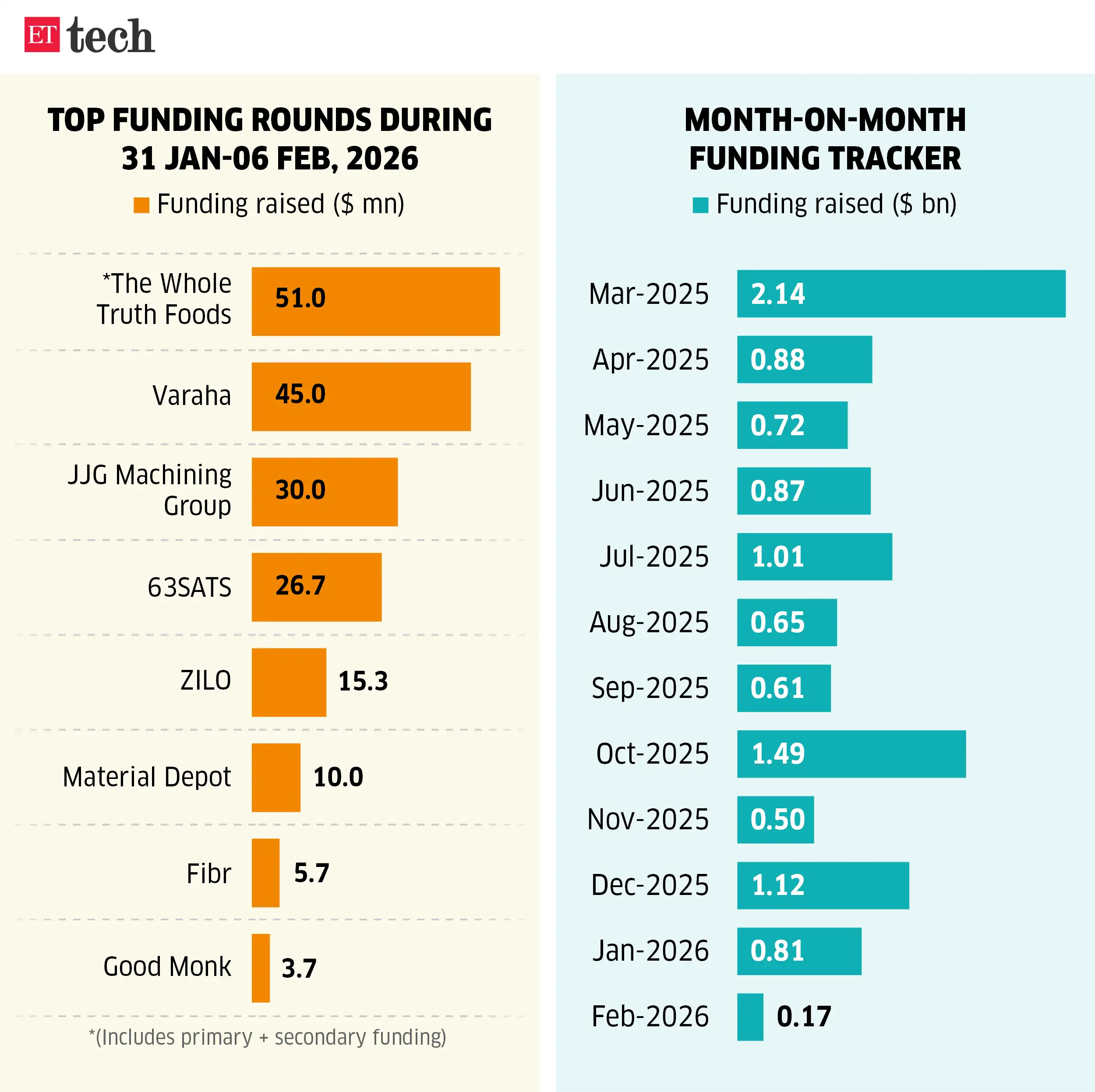 Image for Topfundingrounds