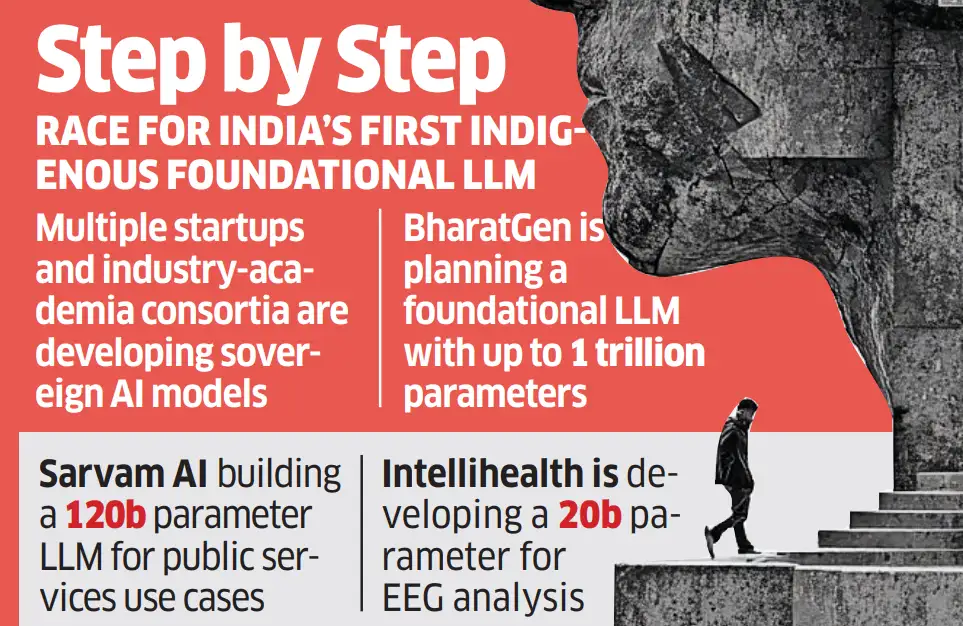 India eyes common standards for AI deployment at Summit - The Economic ...