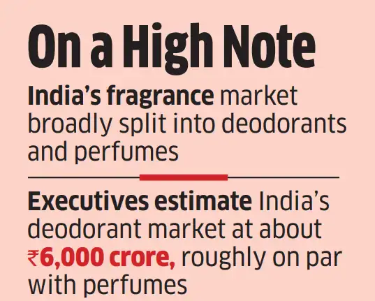 fragrance