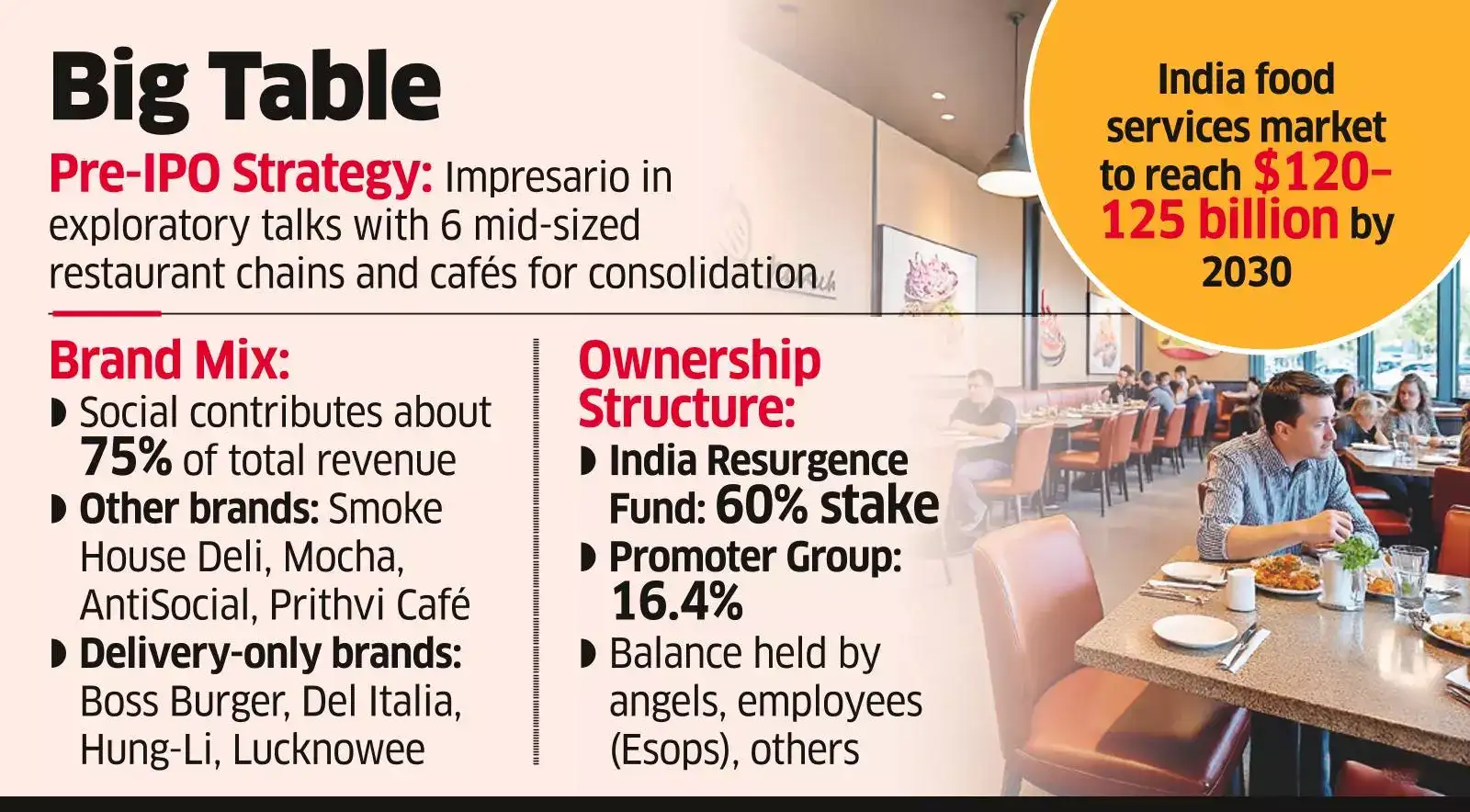 Impresario has Acquisitions on the Menu