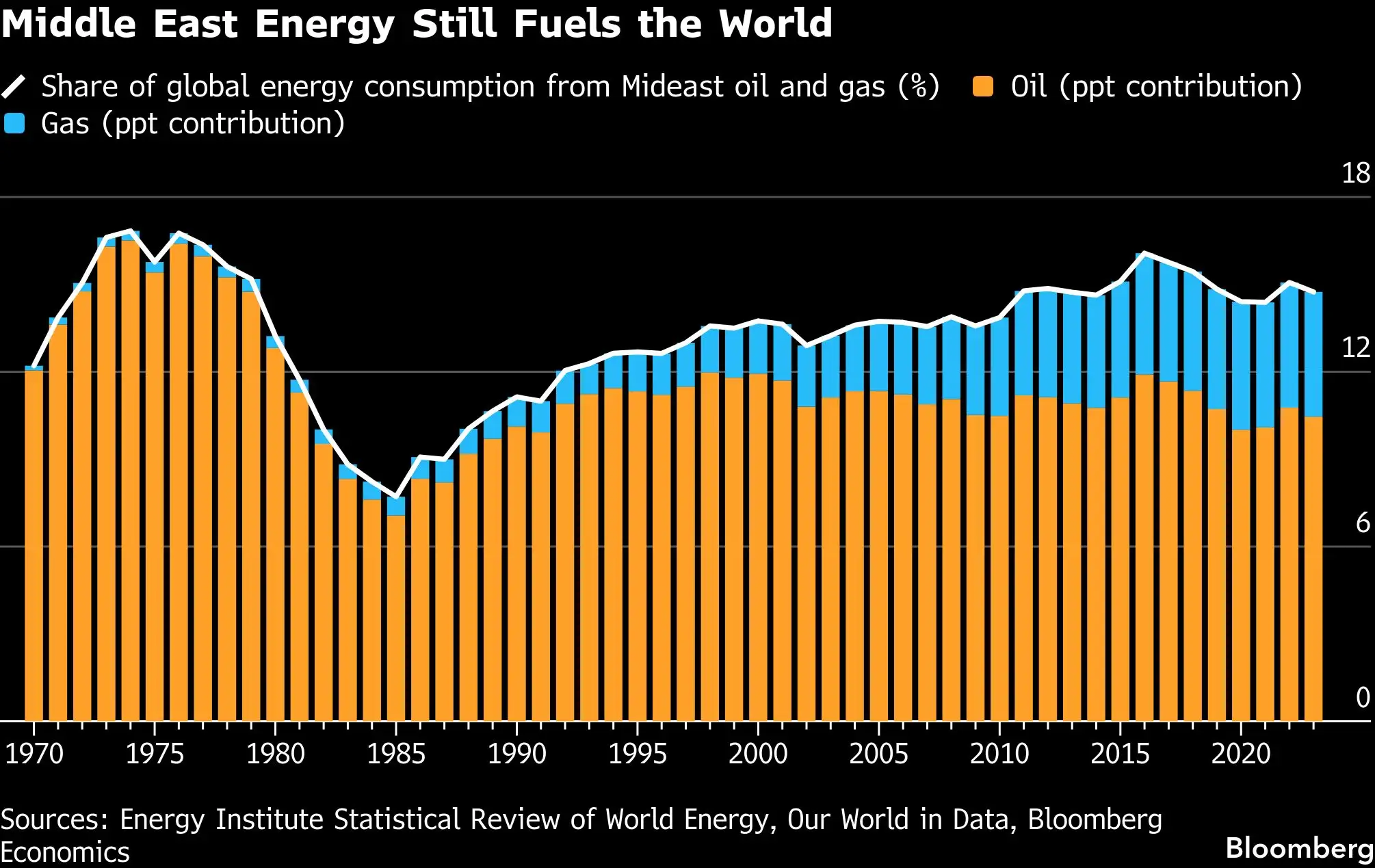 The $108 Oil War: Can the Middle East crash the world economy? - The ...