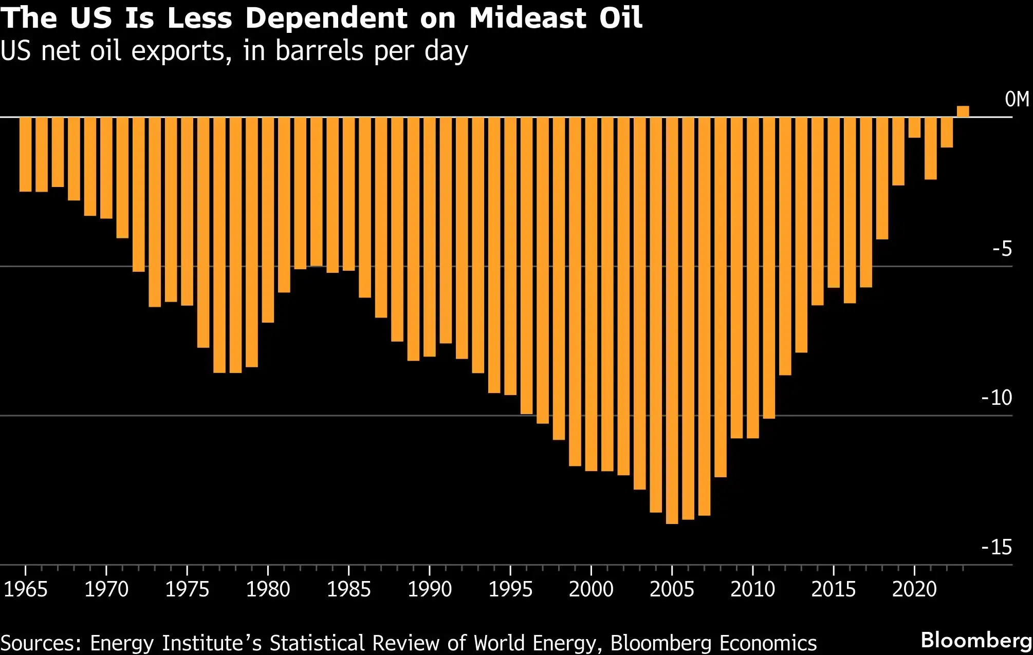 The $108 Oil War: Can the Middle East crash the world economy? - The ...