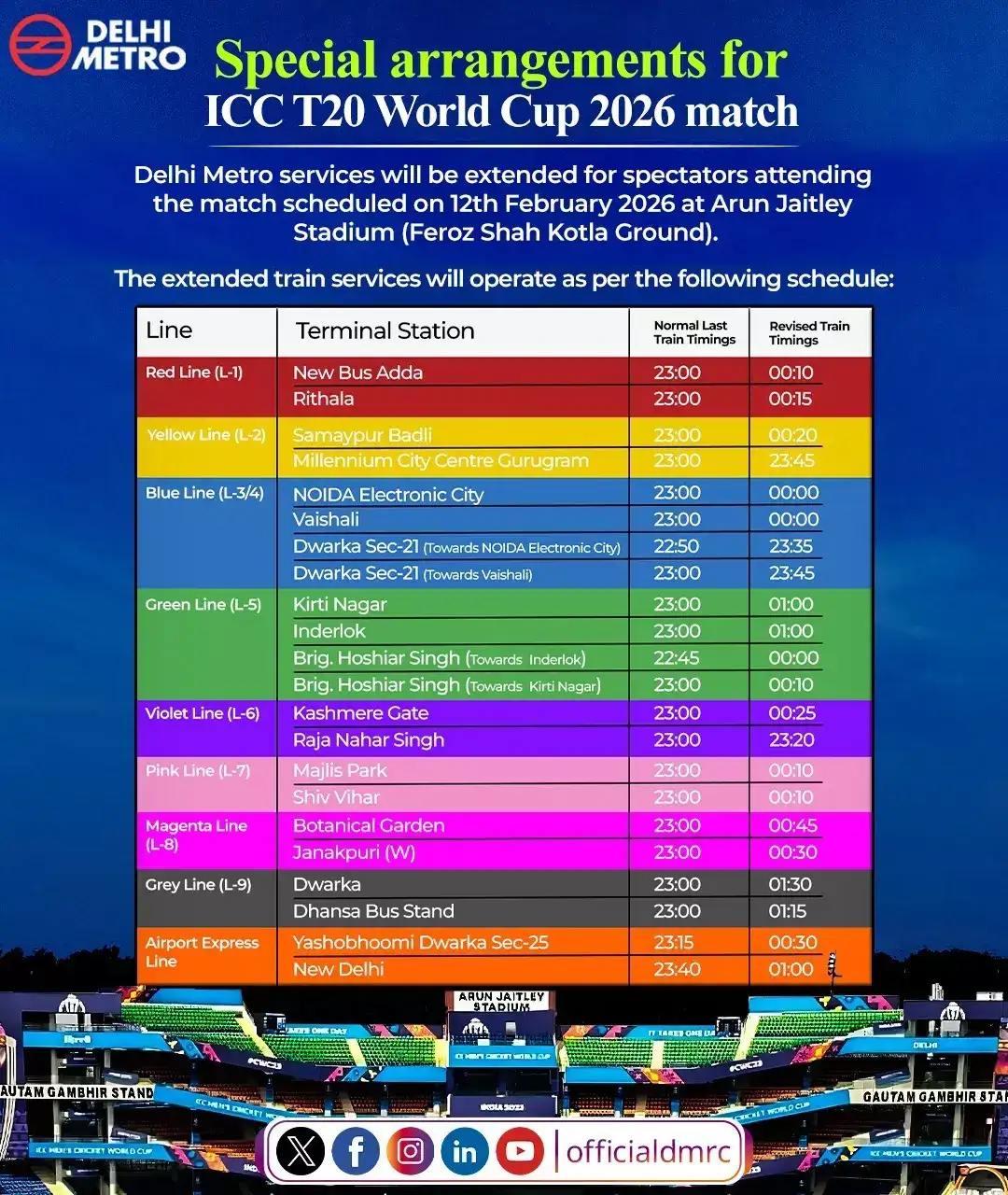 Ind vs Nam T20 WC 2026 Delhi: Check traffic advisory, Delhi metro ...