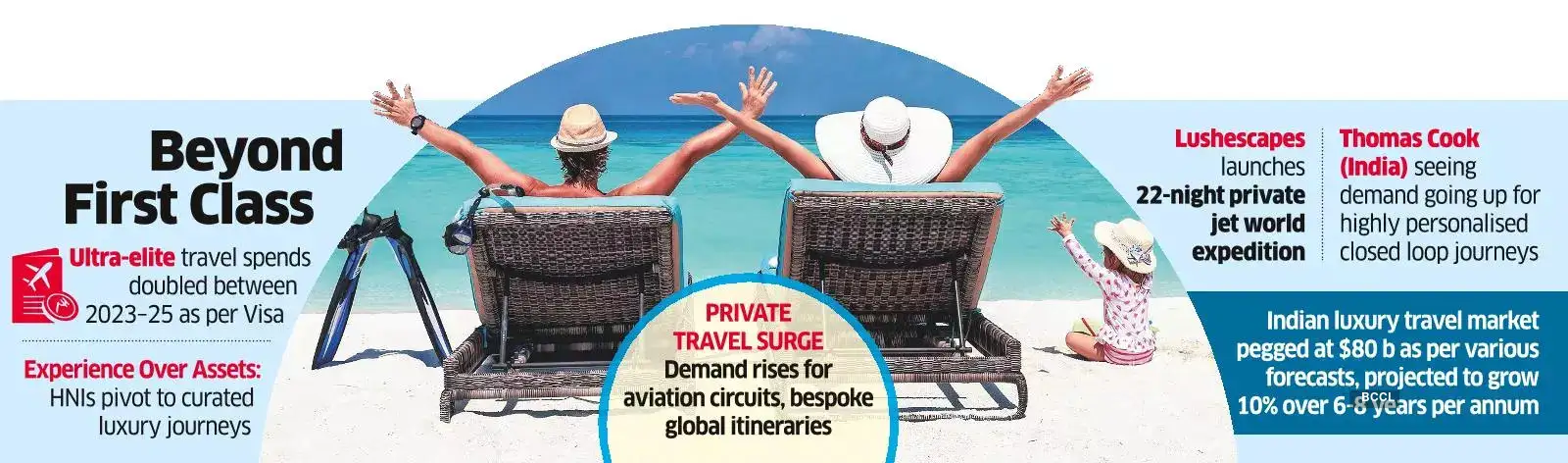 Image for AroundtheWorldin22Nights%3AIndianEliteGofortheExotic