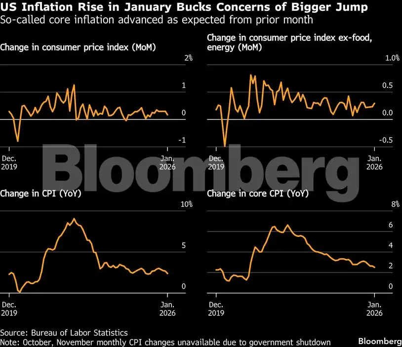 Charting the Global Economy: US jobs, inflation send mixed signals for ...