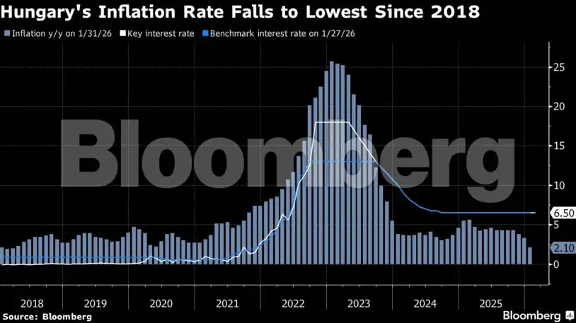 Charting the Global Economy: US jobs, inflation send mixed signals for ...