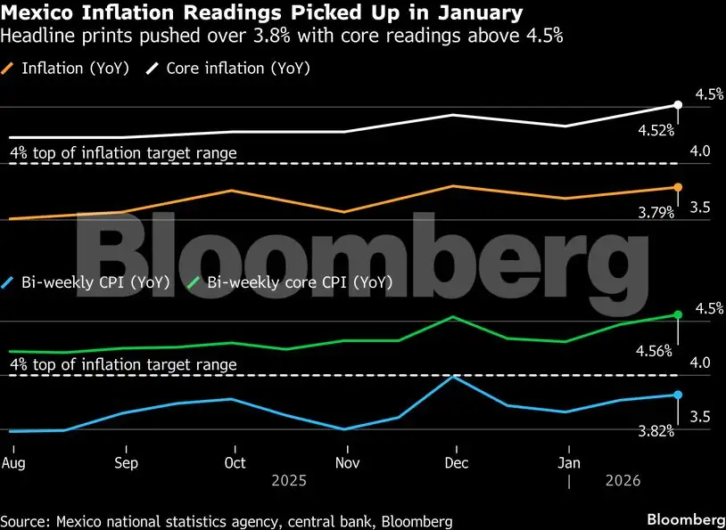 Charting the Global Economy: US jobs, inflation send mixed signals for ...