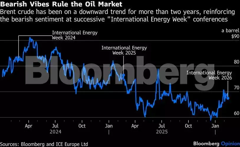 The oil market is trading on bearish vibes — for now - The Economic Times