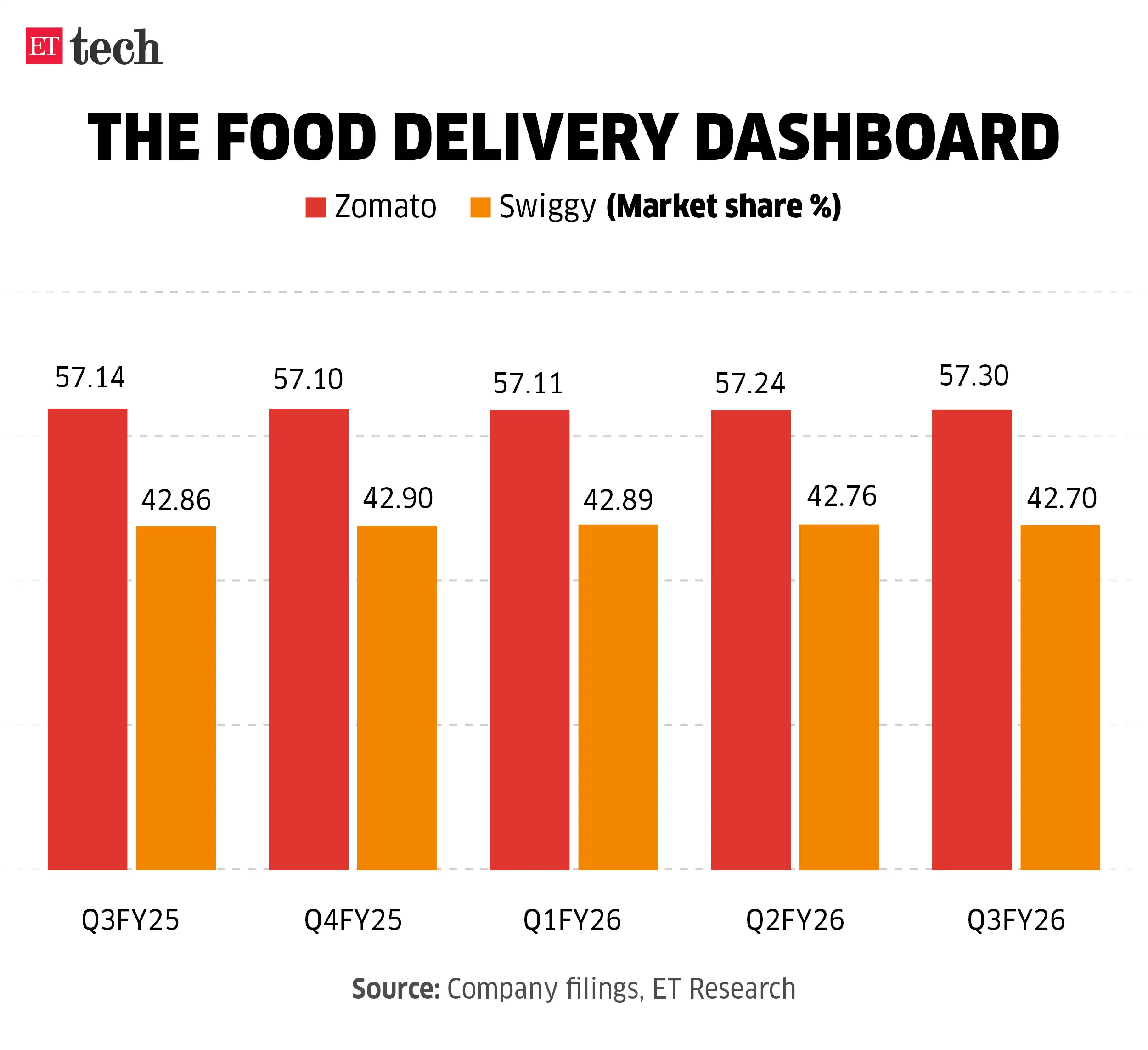 Image for TheFoodDeliveryDashboard_Marketshare