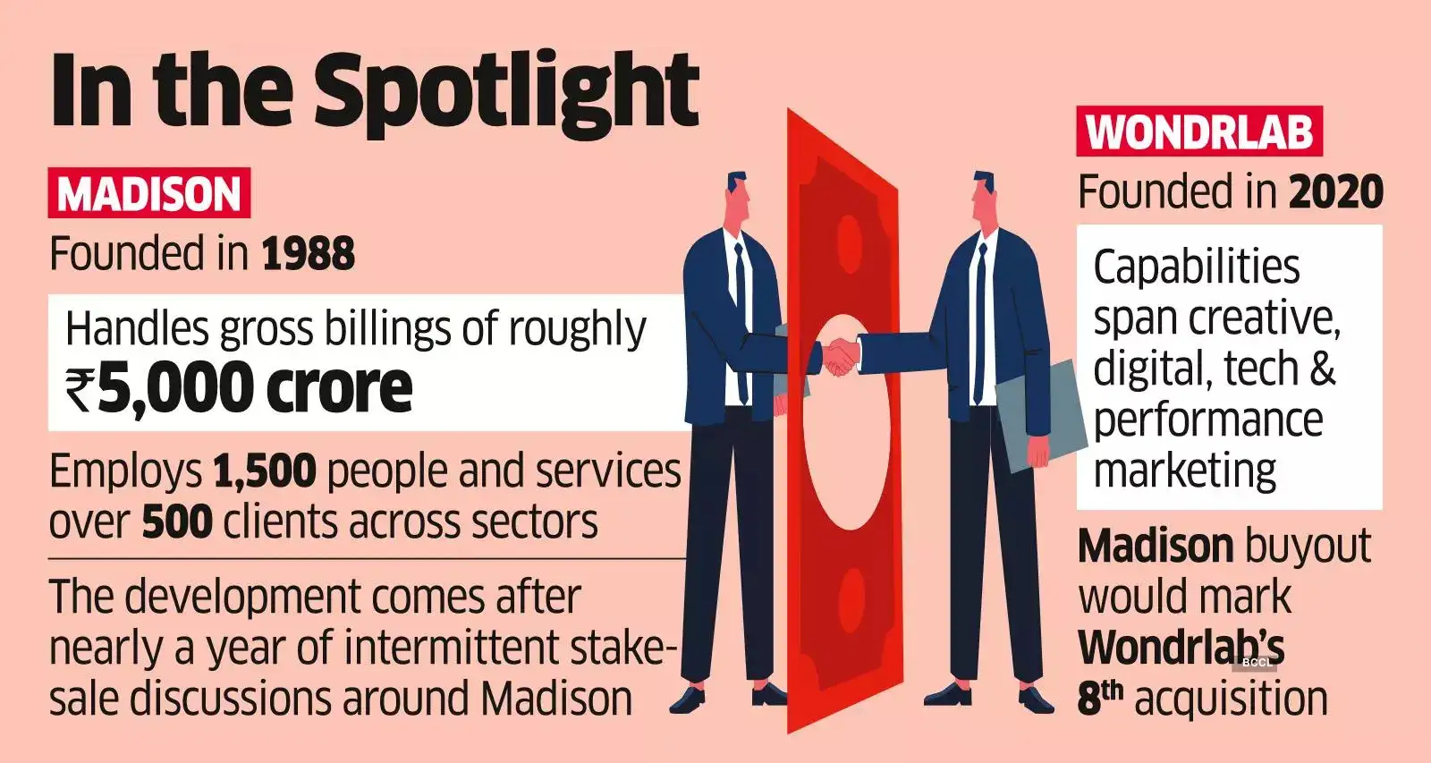 Wondrlab may Buy Madison World for `1k cr Wondrlab may Buy Madison World for `1k cr