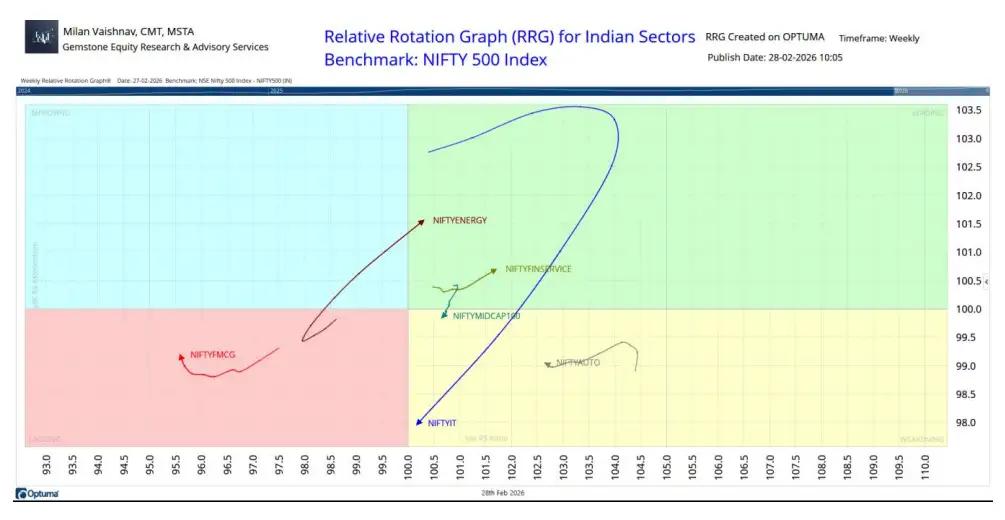 Milan Vaishnav chart 3