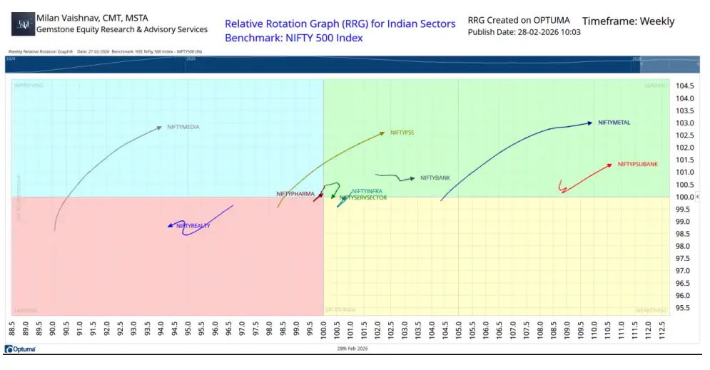 Milan Vaishnav chart 2