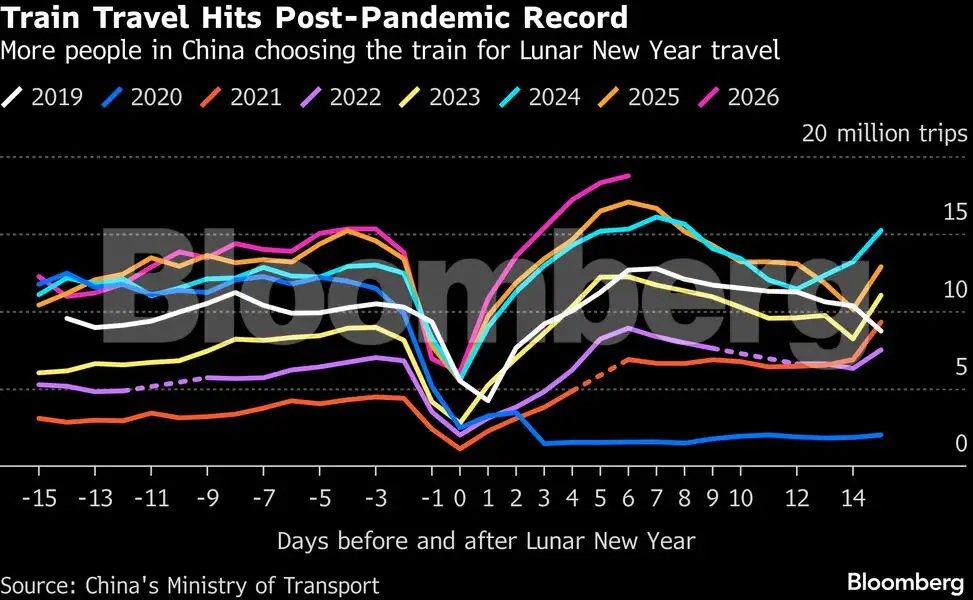Charting the global economy: Trump presses on with tariffs after court ...