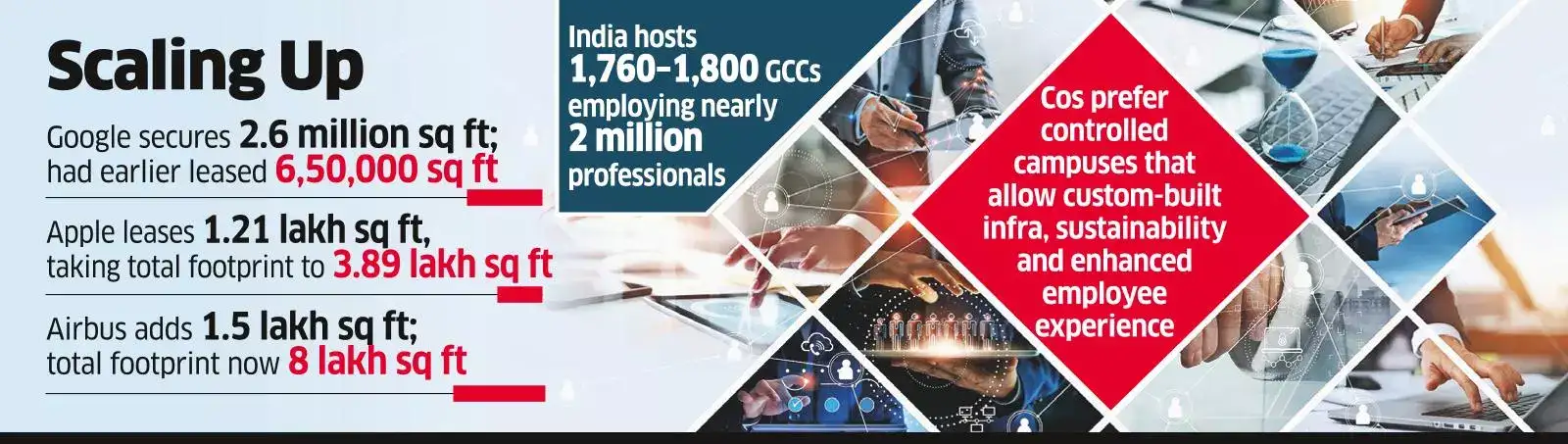Global Tech Cos Deepen Roots within Own Indian Bases