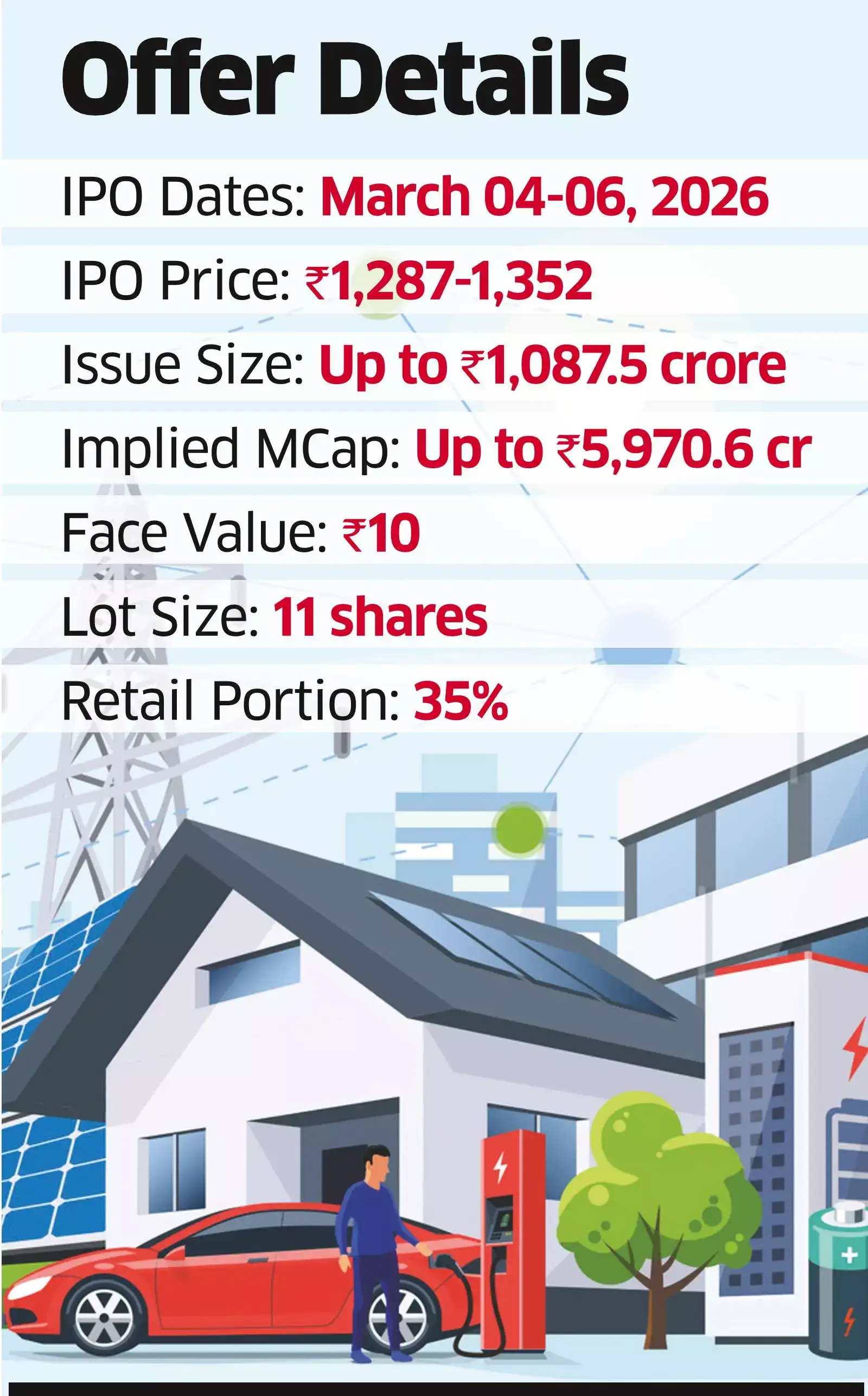 SEDEMAC has Precision and Control, Also Big Client Risk