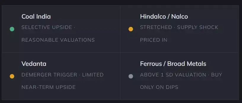 Metal stocks look stretched after big rally; Coal India, aluminium ...