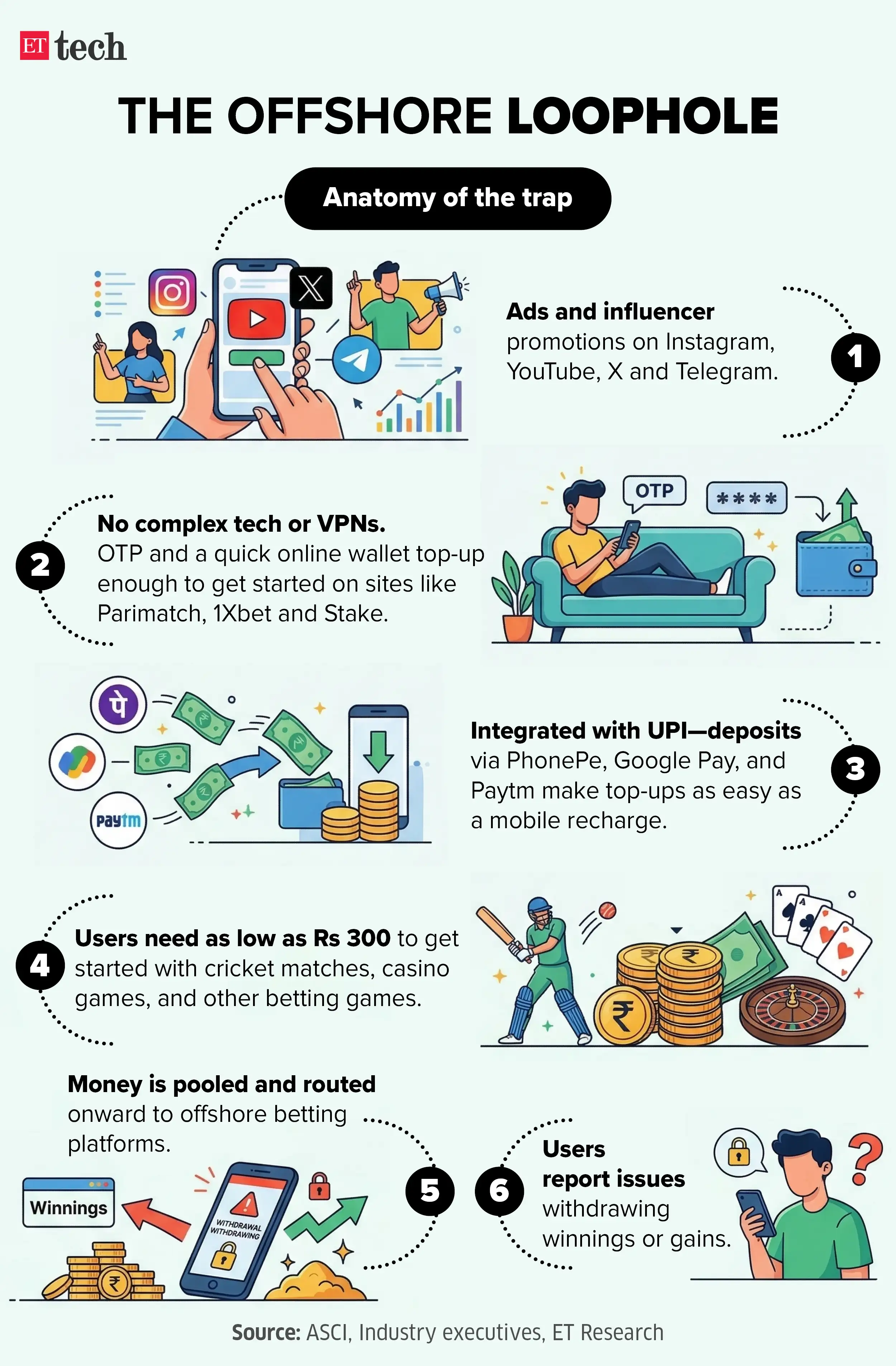 Image for Theoffshoreloophole_Anatomyofthetrap_Mar2026_Graphic_ETTECH_1