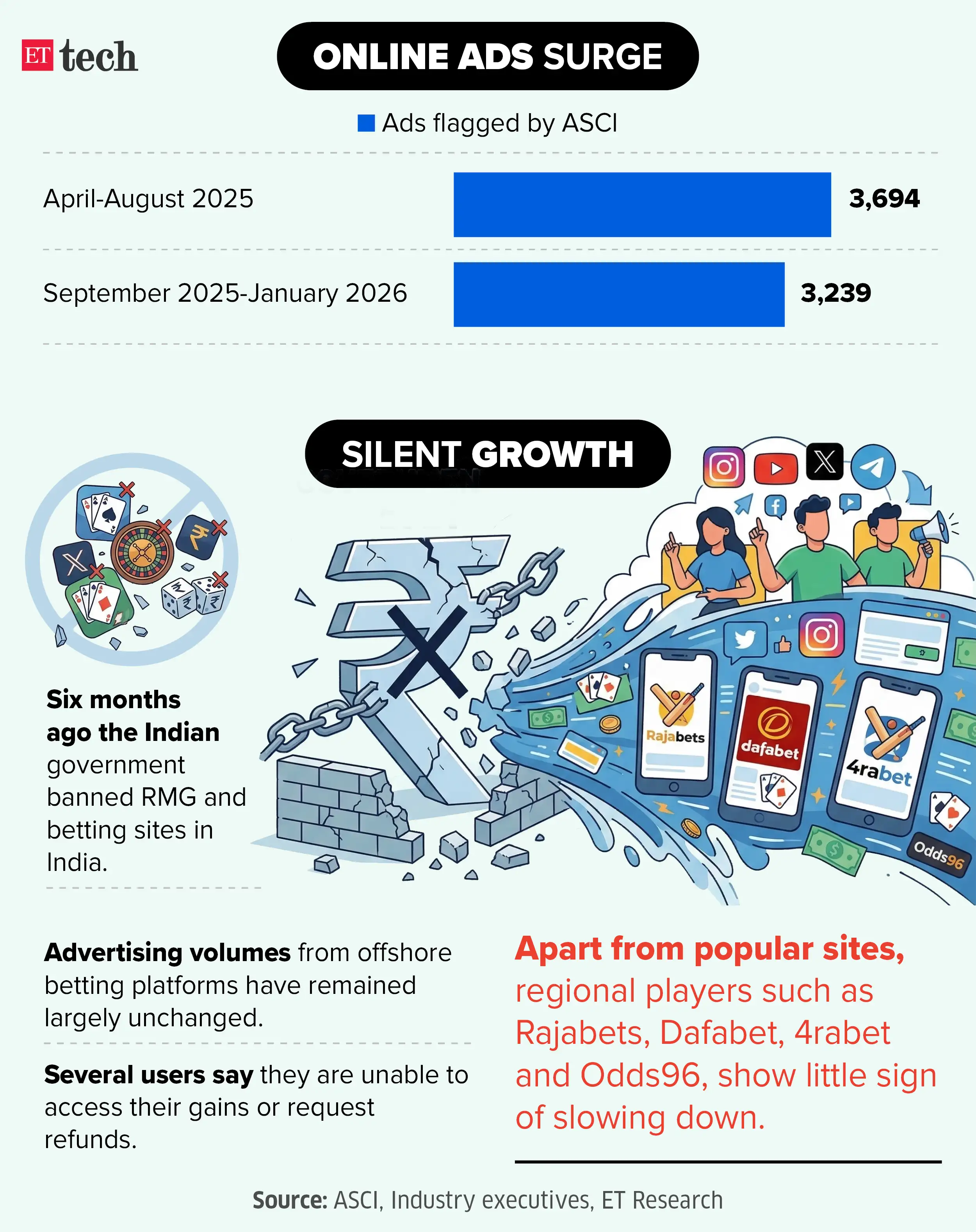 Image for Theoffshoreloophole_Anatomyofthetrap_Mar2026_Graphic_ETTECH_2