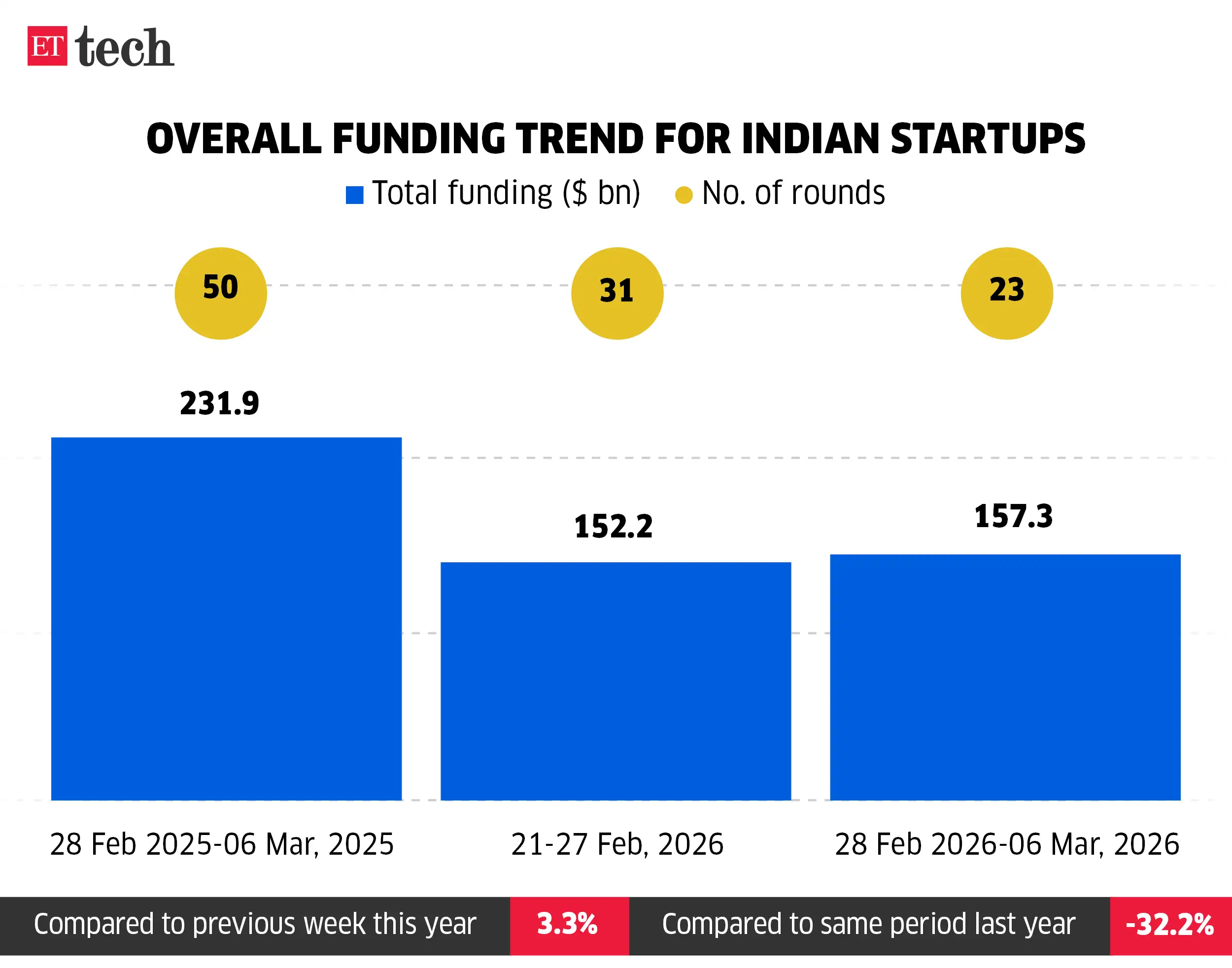 Image for Overallfunding