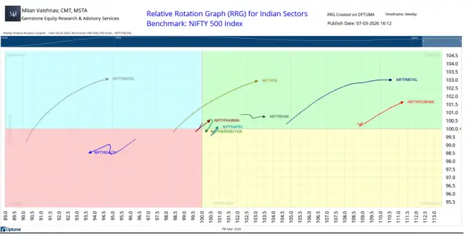 Milan Vaishnav chart 2