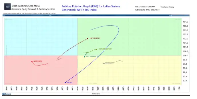 Milan Vaishnav chart 3