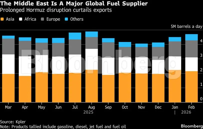 Charting the global economy: Oil prices top $90 on Iran war - The ...