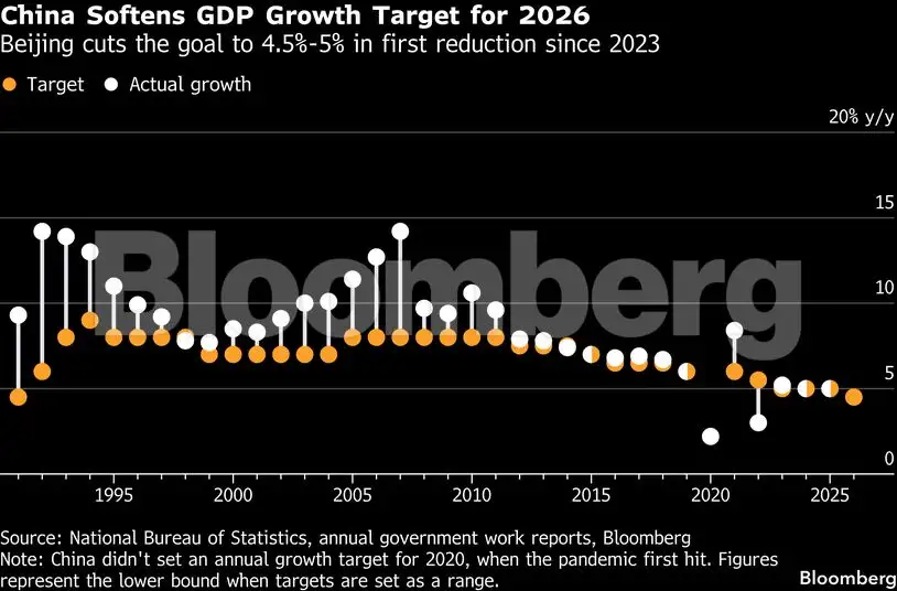 Charting the global economy: Oil prices top $90 on Iran war - The ...