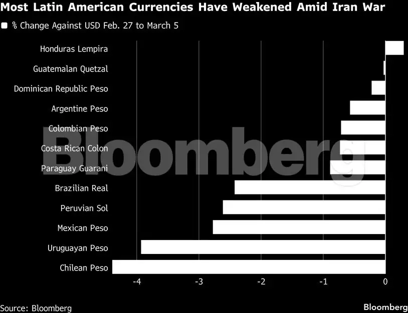 Charting the global economy: Oil prices top $90 on Iran war - The ...