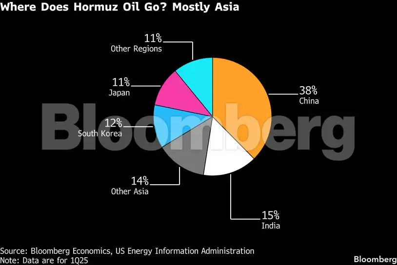 $100 oil shock set to strain Asia’s cash-strapped governments - The ...