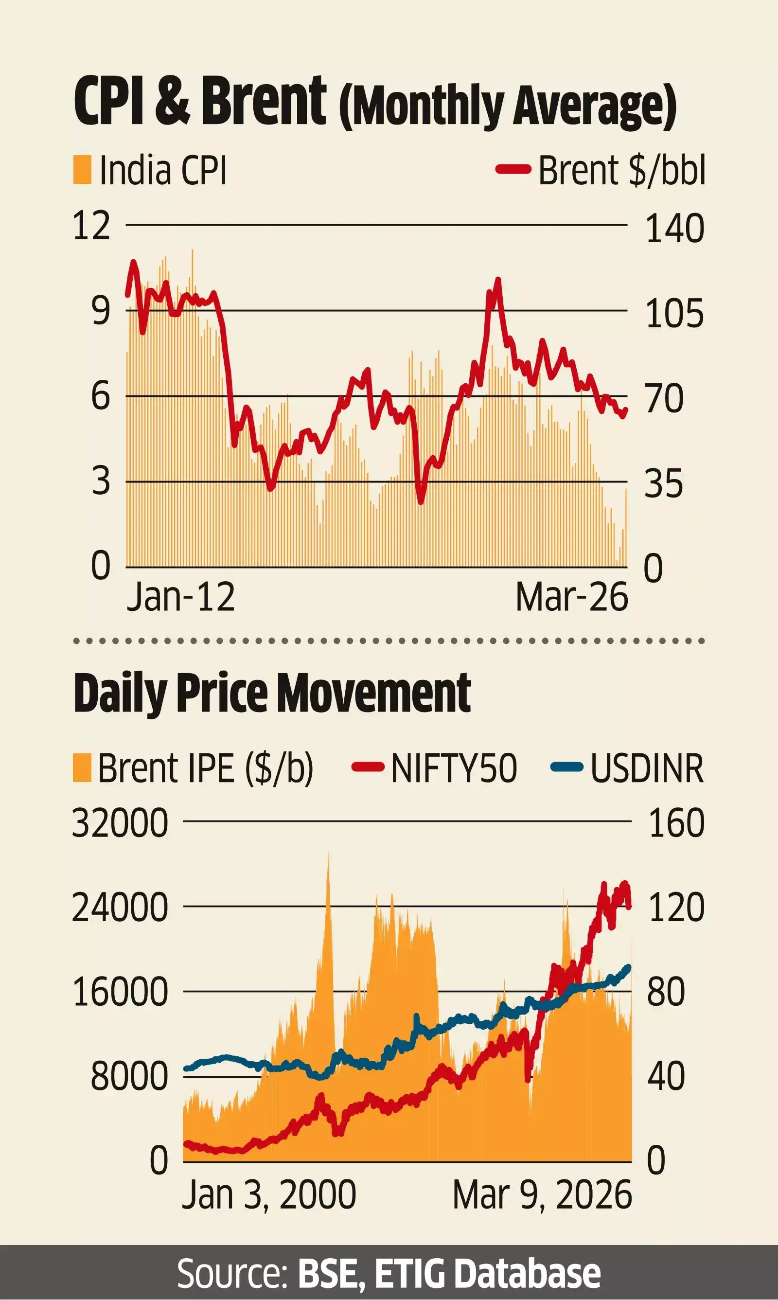 Fuel for Thought: Market Recovers Fast After Oil Cools