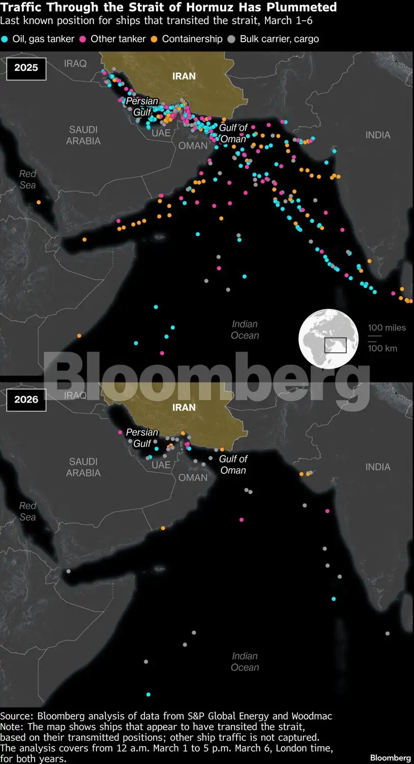 Charting the Global Economy: Oil hits $100 in second week of Iran war ...