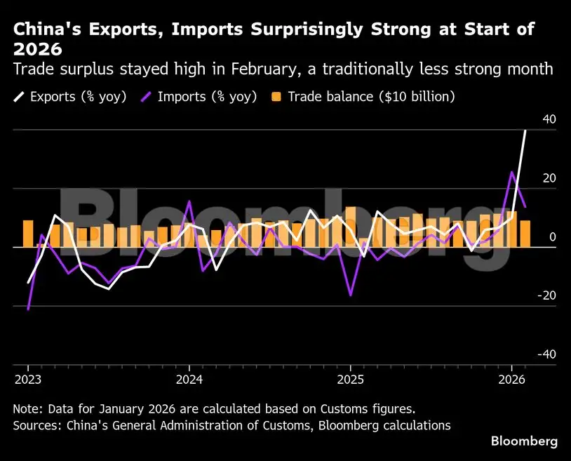 Charting the Global Economy: Oil hits $100 in second week of Iran war ...
