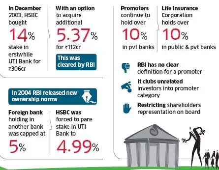 Irda Rbi How selective application of rules by RBI, IRDA & SEBI is creating ...