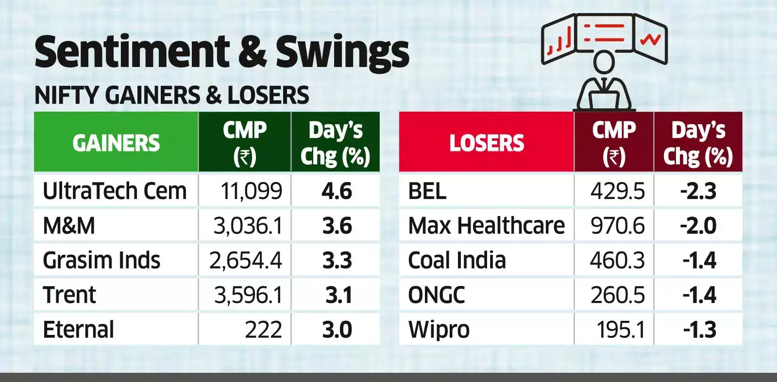D-St Snaps 3-day Losing Streak with No Reason to Worry More