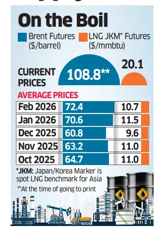 Crude oil surges above $119 amid Iran conflict, Gulf energy attacks ...